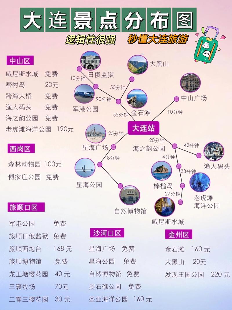 大连旅顺景点门票价格