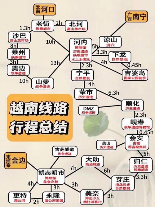 深圳到越南自驾游攻略