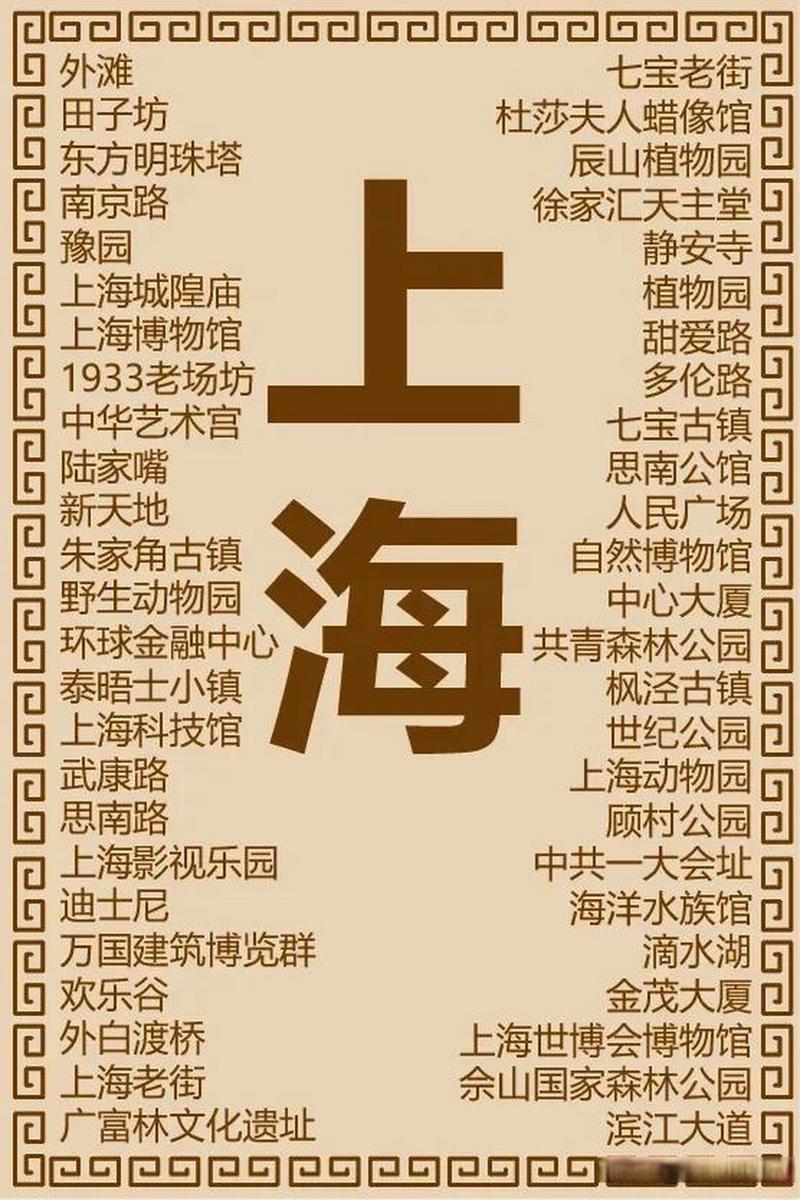 上海景点最好玩的排名