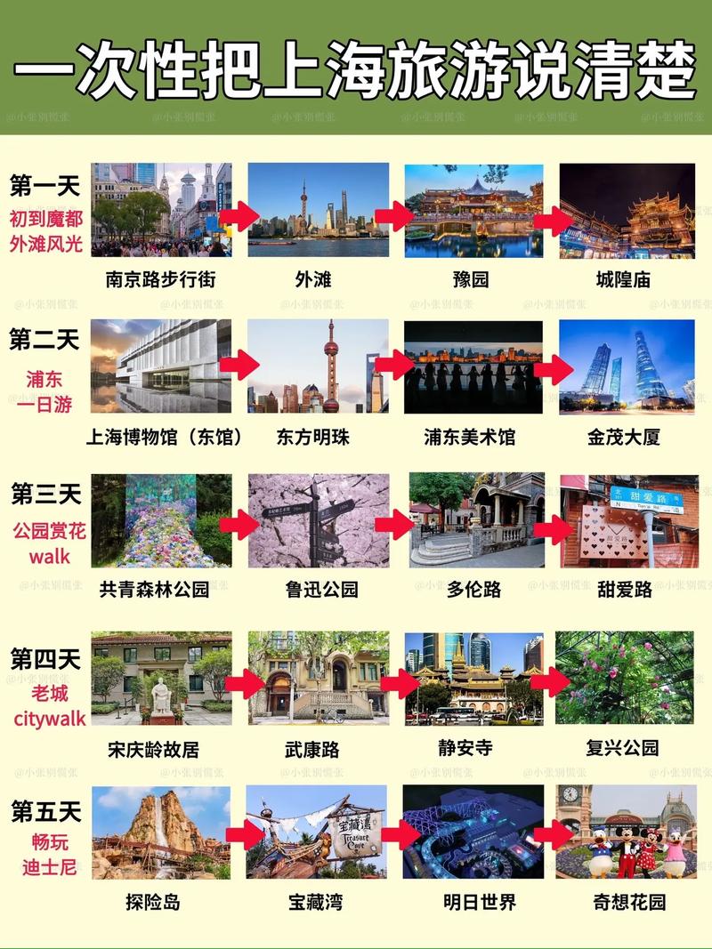 石家庄上海自驾游攻略