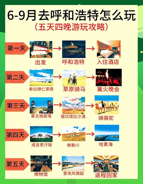 郑州至内蒙自驾游游记
