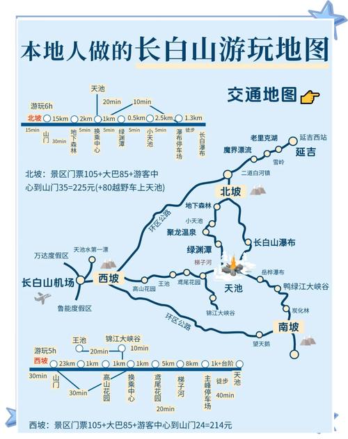 长白山周边自驾游攻略