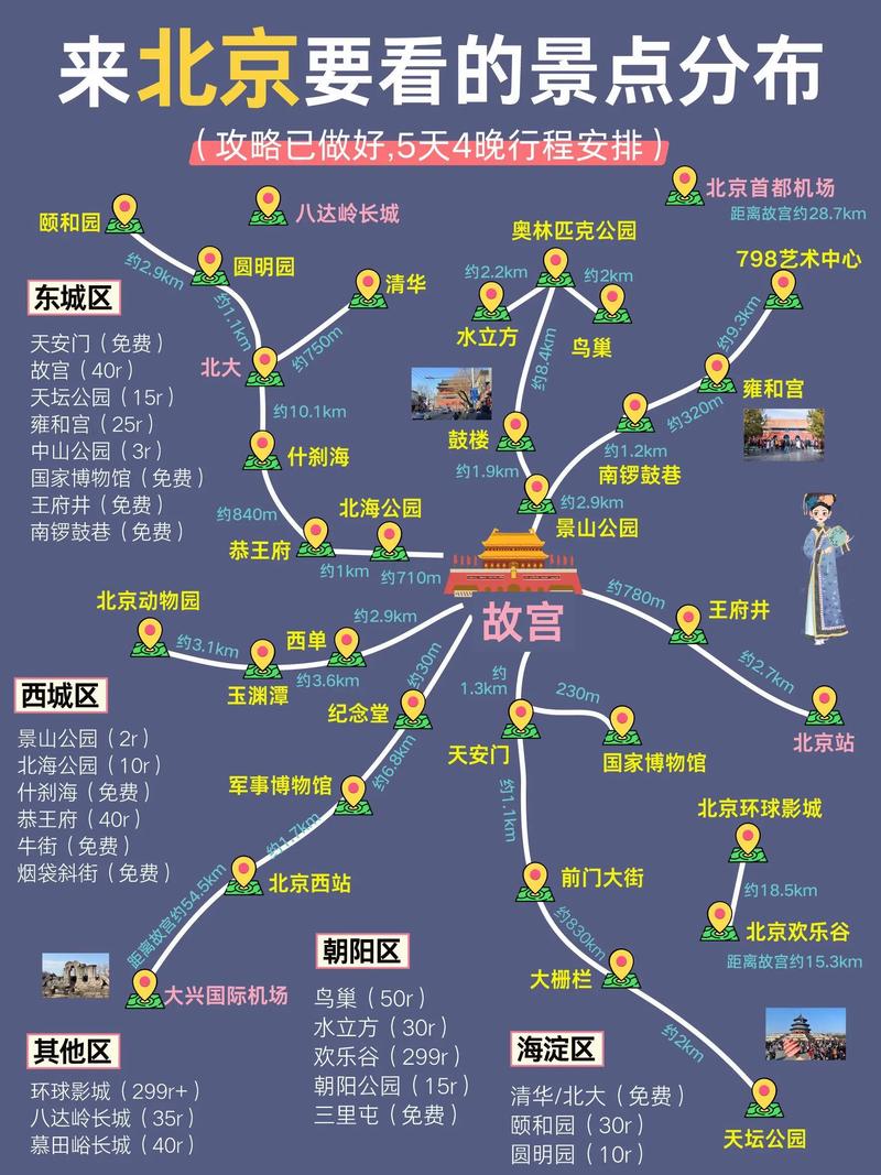 去北京自驾游还是跟团