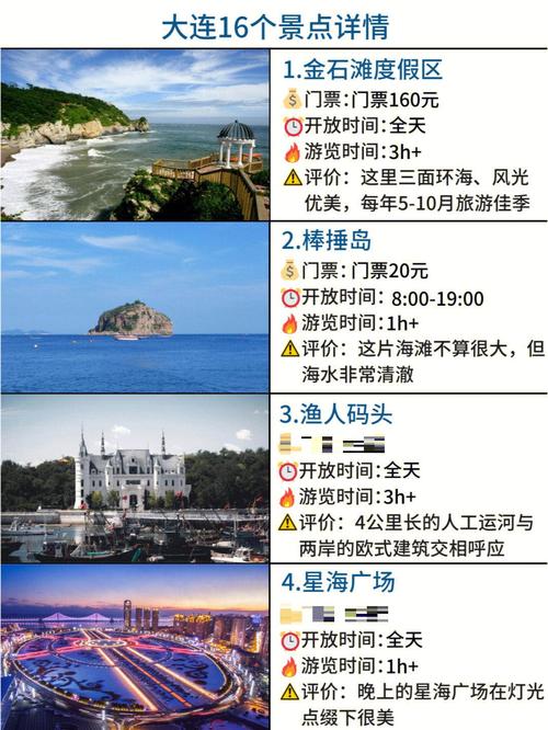 大连景点大全及价格表