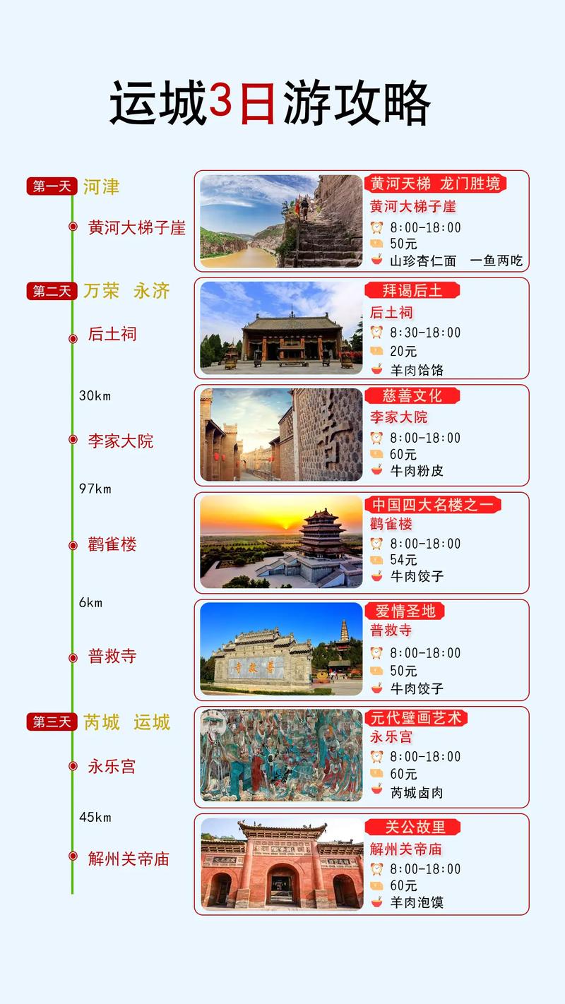 从运城出发自驾游攻略