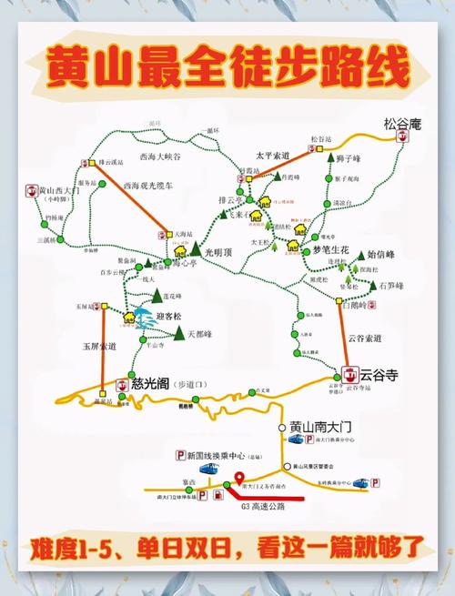 天津到黄山自驾游路书