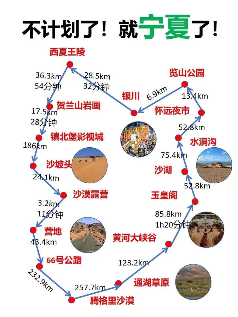 宁夏银川旅游景点攻略