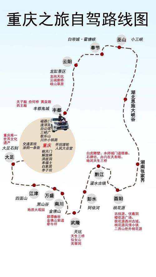 重庆市自驾游路线推荐