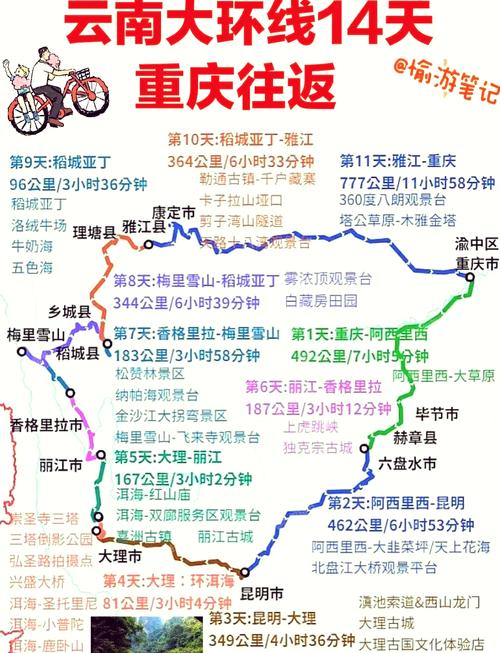 重庆到云南7天自驾游