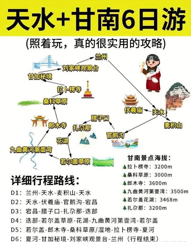天水至甘南自驾游线路