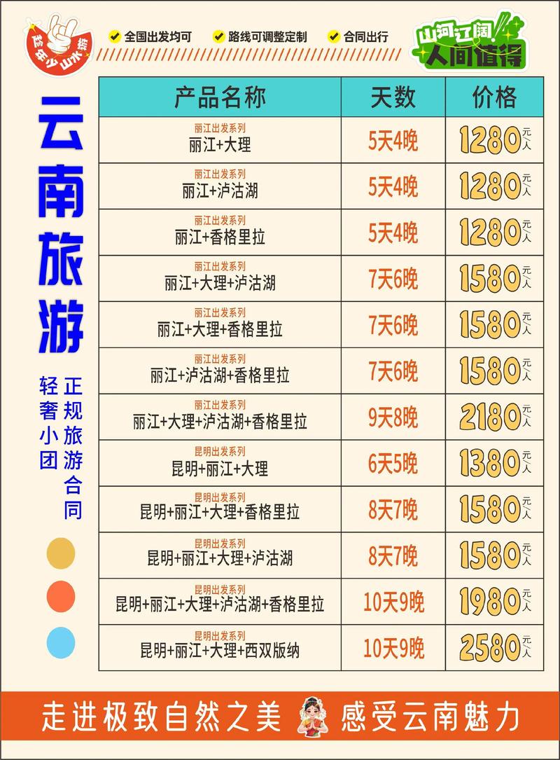 郑州到云南自驾游费用