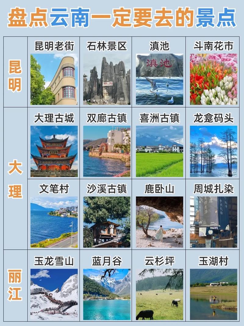 云南值得去的景点推荐