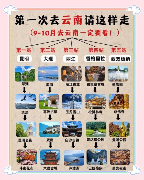 从昆明出发自驾游攻略