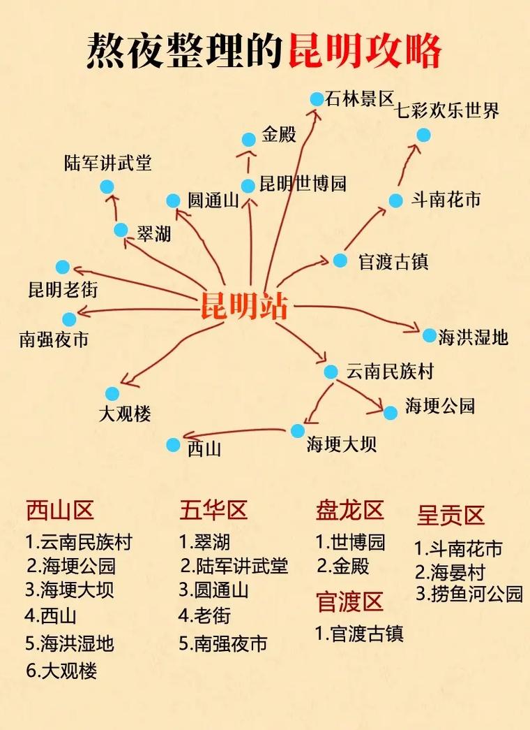 从昆明出发自驾游攻略