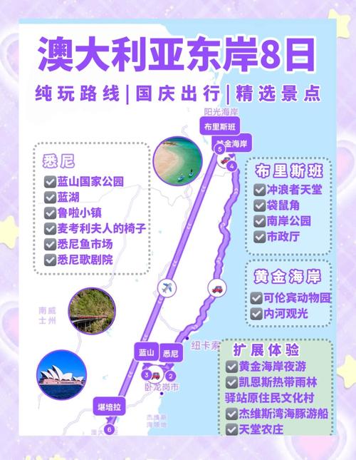 去澳大利亚自驾游攻略