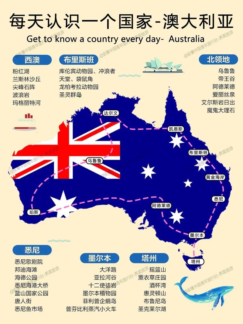 去澳大利亚自驾游攻略