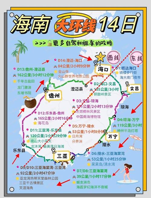 去海南自驾游怎么过海