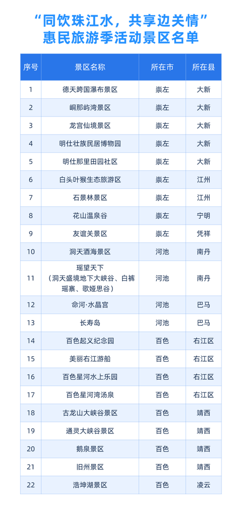 广西景点门票优惠政策