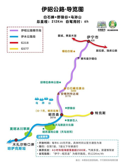 自驾游路书什么软件好