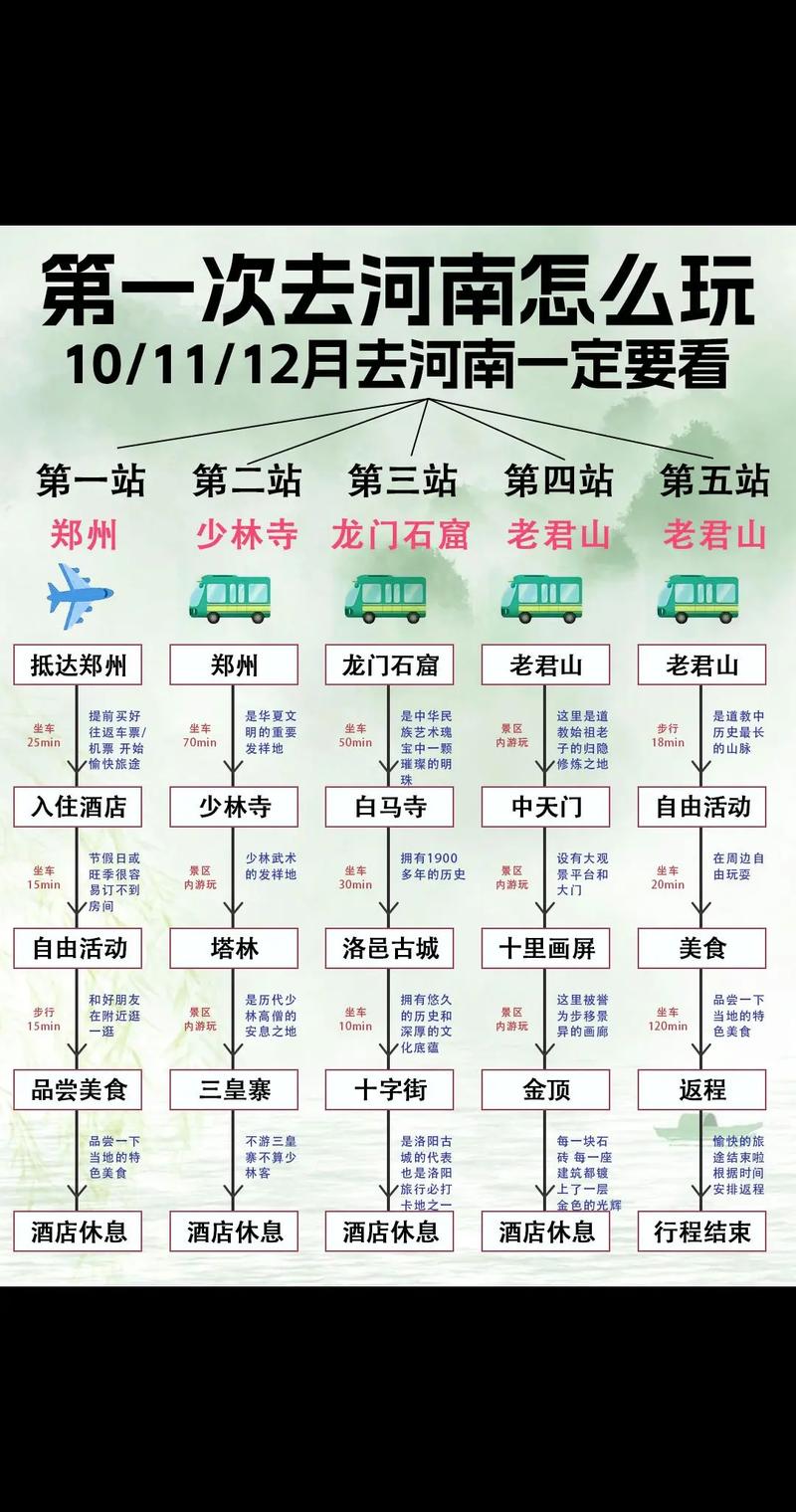 阜阳到河南自驾游攻略