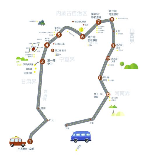 南充到内蒙自驾游路线