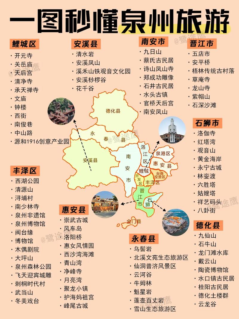 泉州旅游景点大全介绍