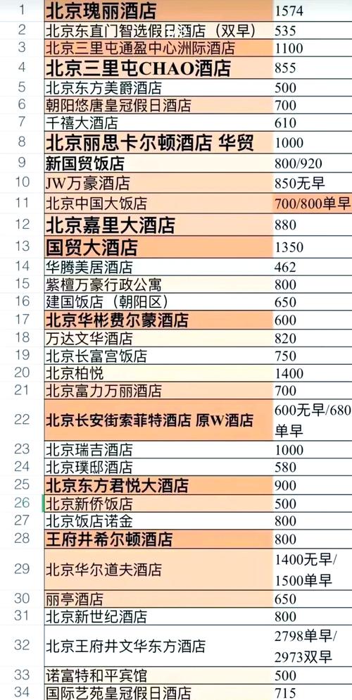 中国五星级酒店排行