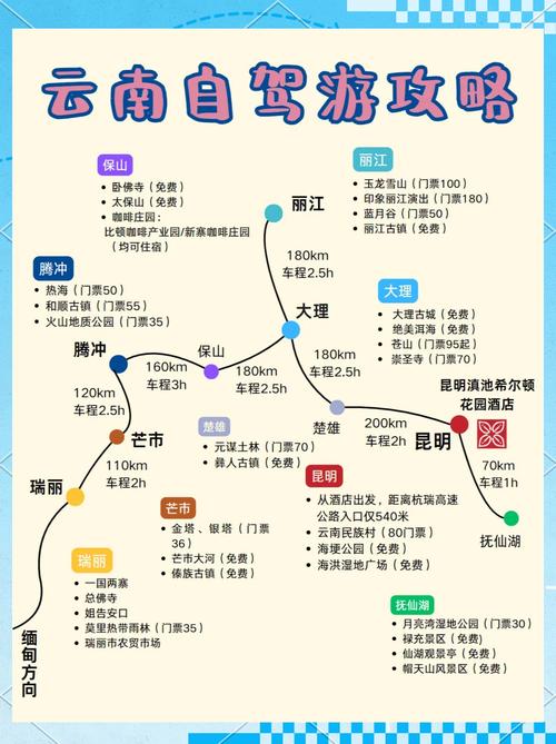 清远到云南自驾游攻略