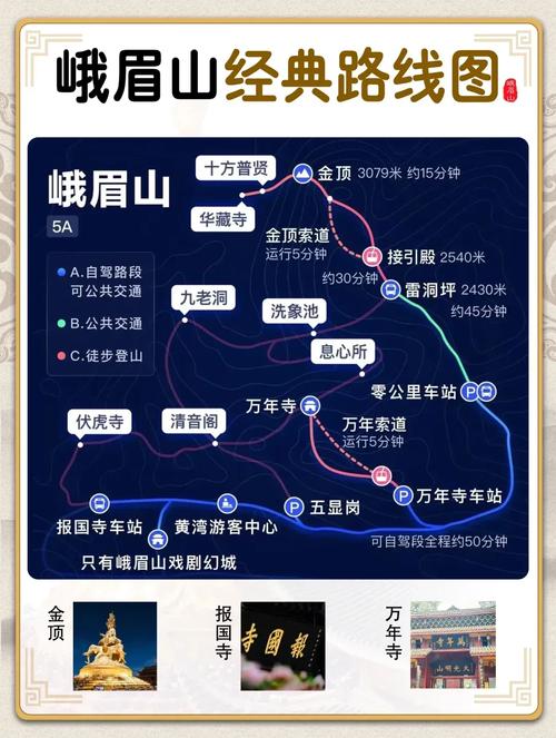 峨眉到云南路线自驾游