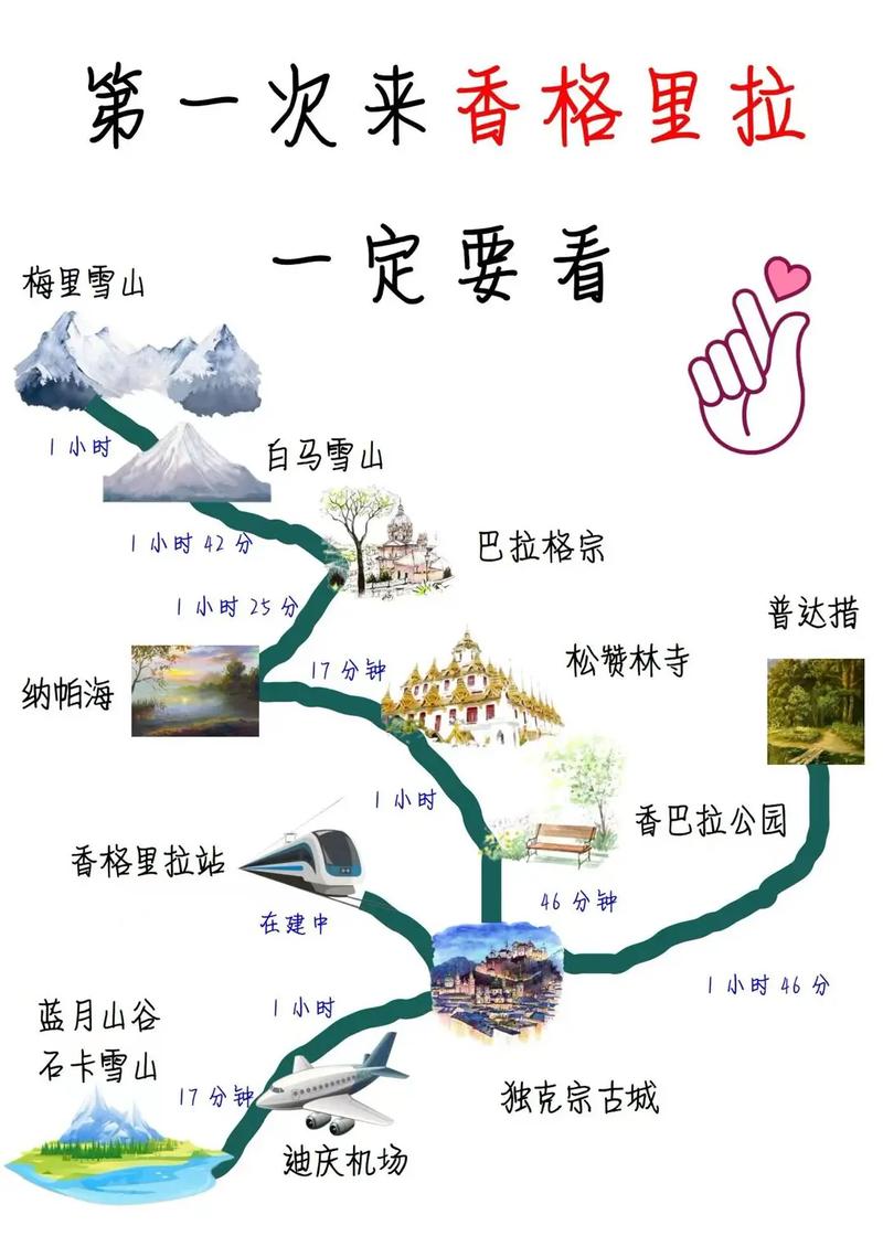 楚雄到香格里拉自驾游