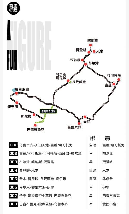 内蒙古新疆自驾游攻略