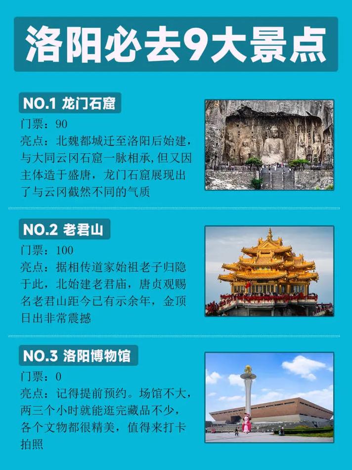 洛阳年票可以去的景点