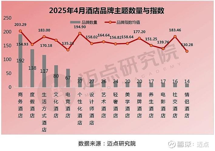 酒店管理的发展前景