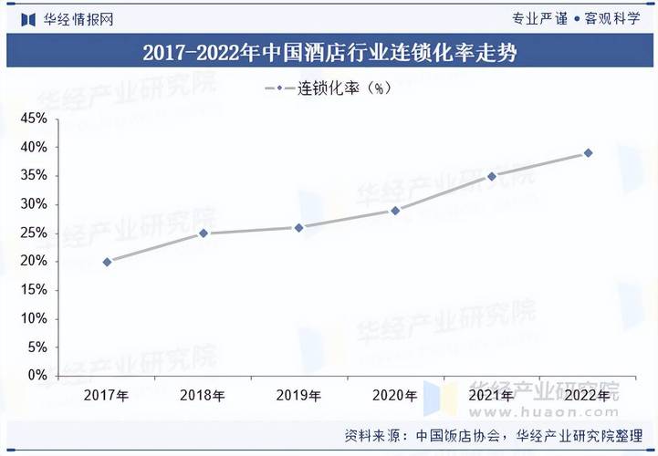 酒店管理的发展前景