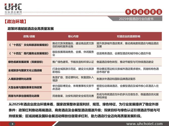 酒店管理的发展前景