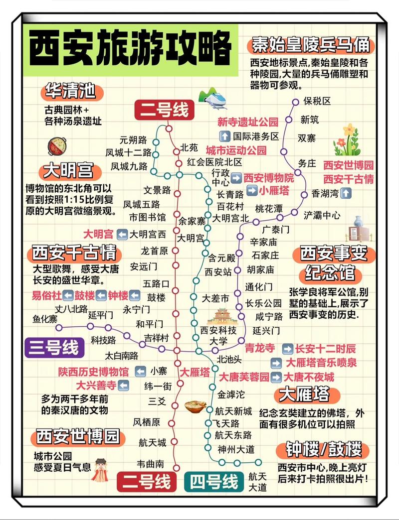 西安自驾游攻略二日游