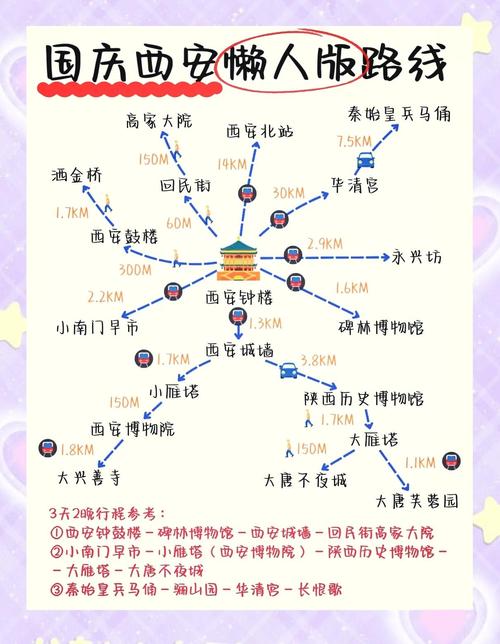 西安自驾游攻略二日游