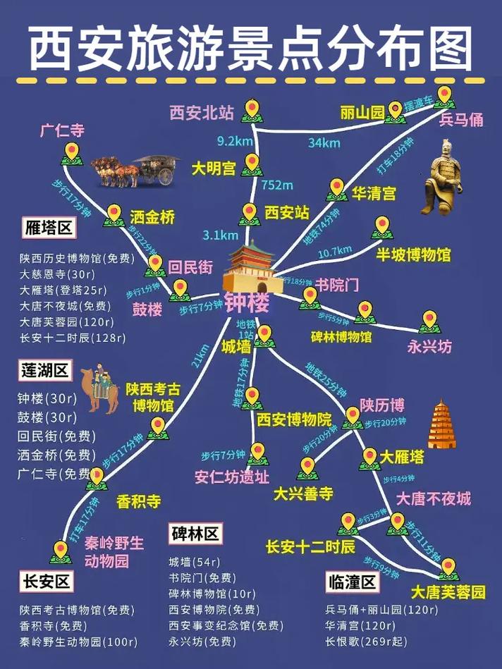 西安自驾游攻略二日游