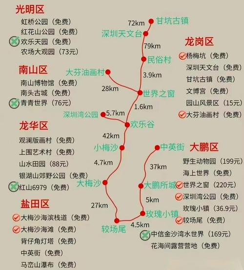 深圳自驾游攻略一日游