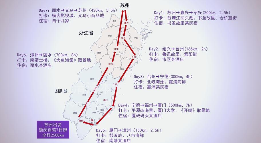 义乌自驾游一日游攻略