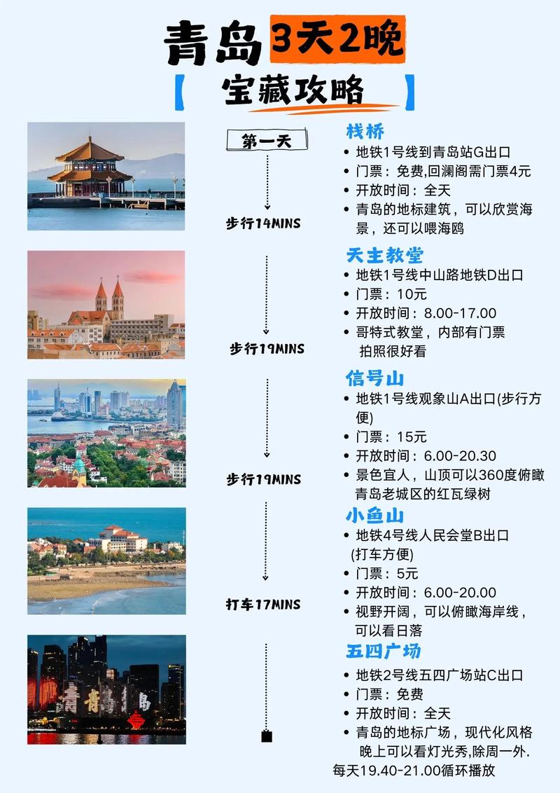 青岛一日游自驾游攻略