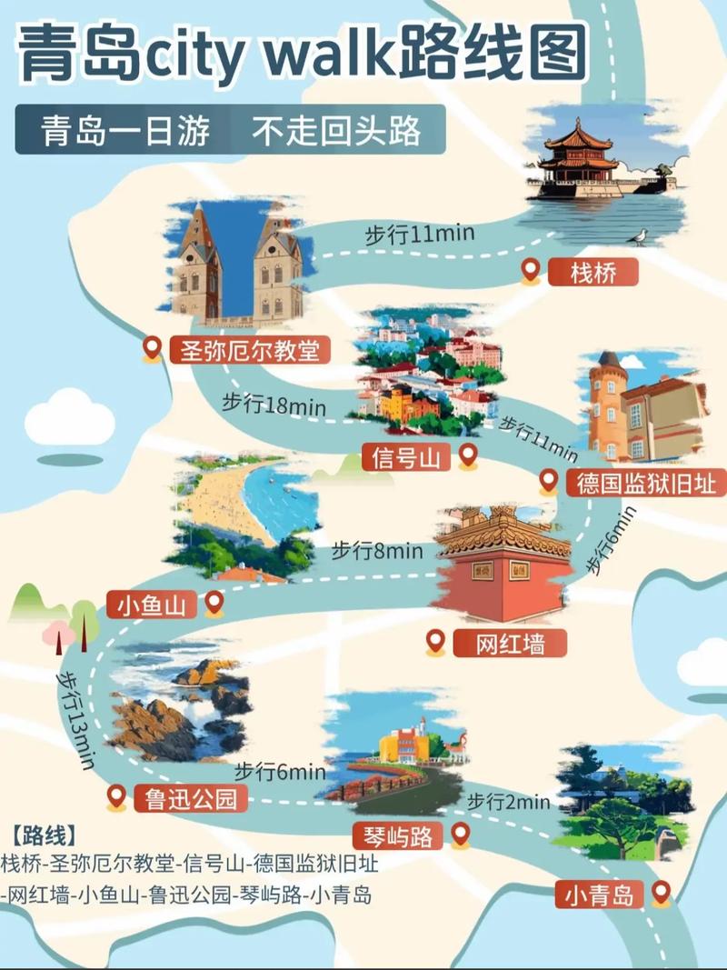 青岛一日游自驾游攻略