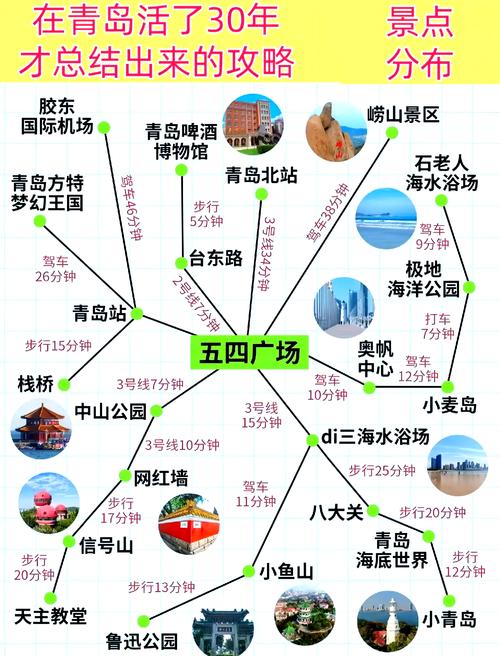 青岛一日游自驾游攻略