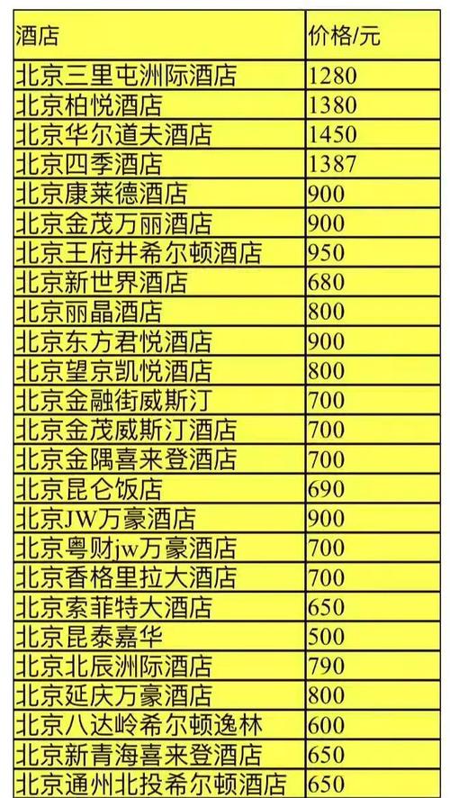 五星级酒店标准价格