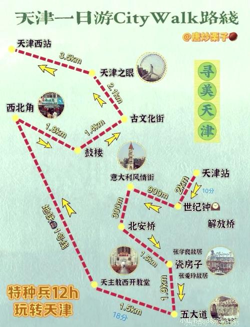 天津一日游自驾游攻略