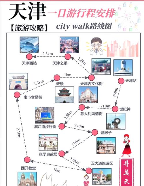 天津一日游自驾游攻略