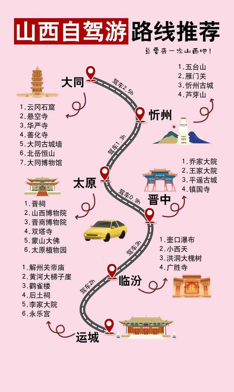 山西一日游自驾游攻略