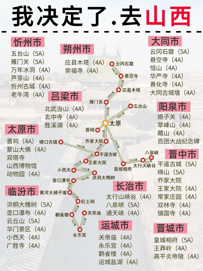 山西一日游自驾游攻略