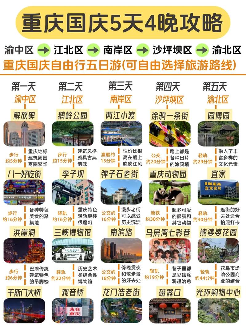 重庆出发自驾游五日游