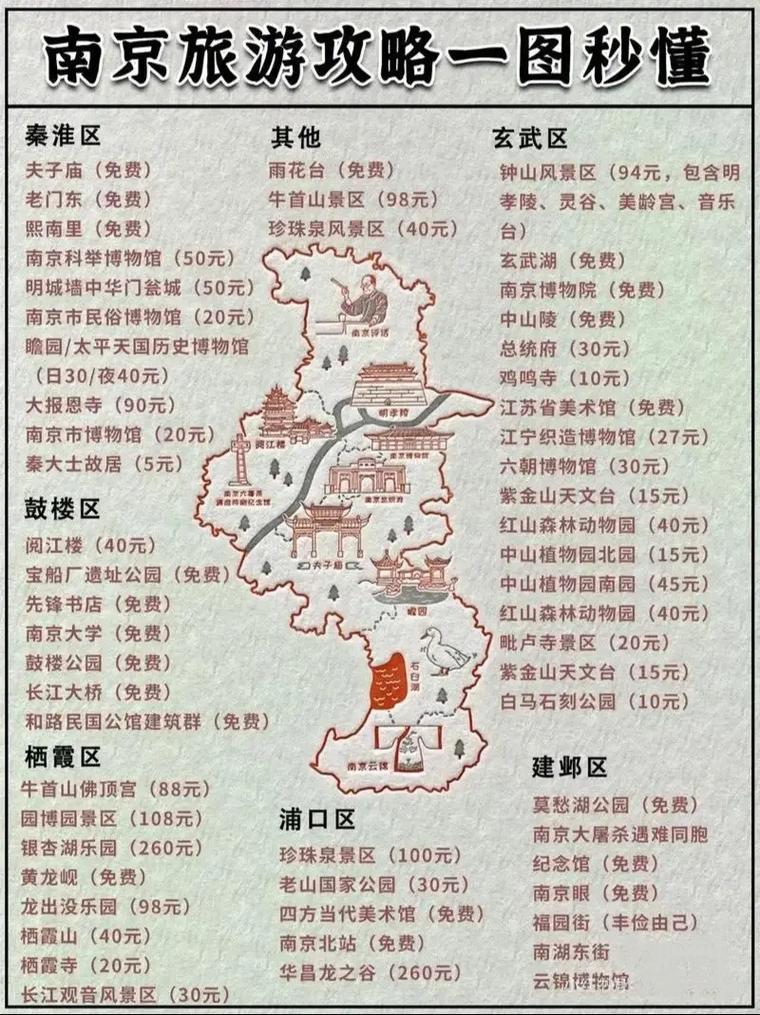 南京一日游自驾游路线